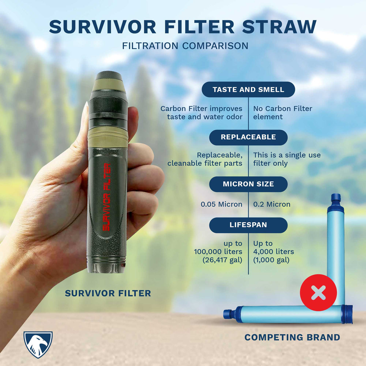 Portable Water Filter Straw - LifeStraw - Free Shipping