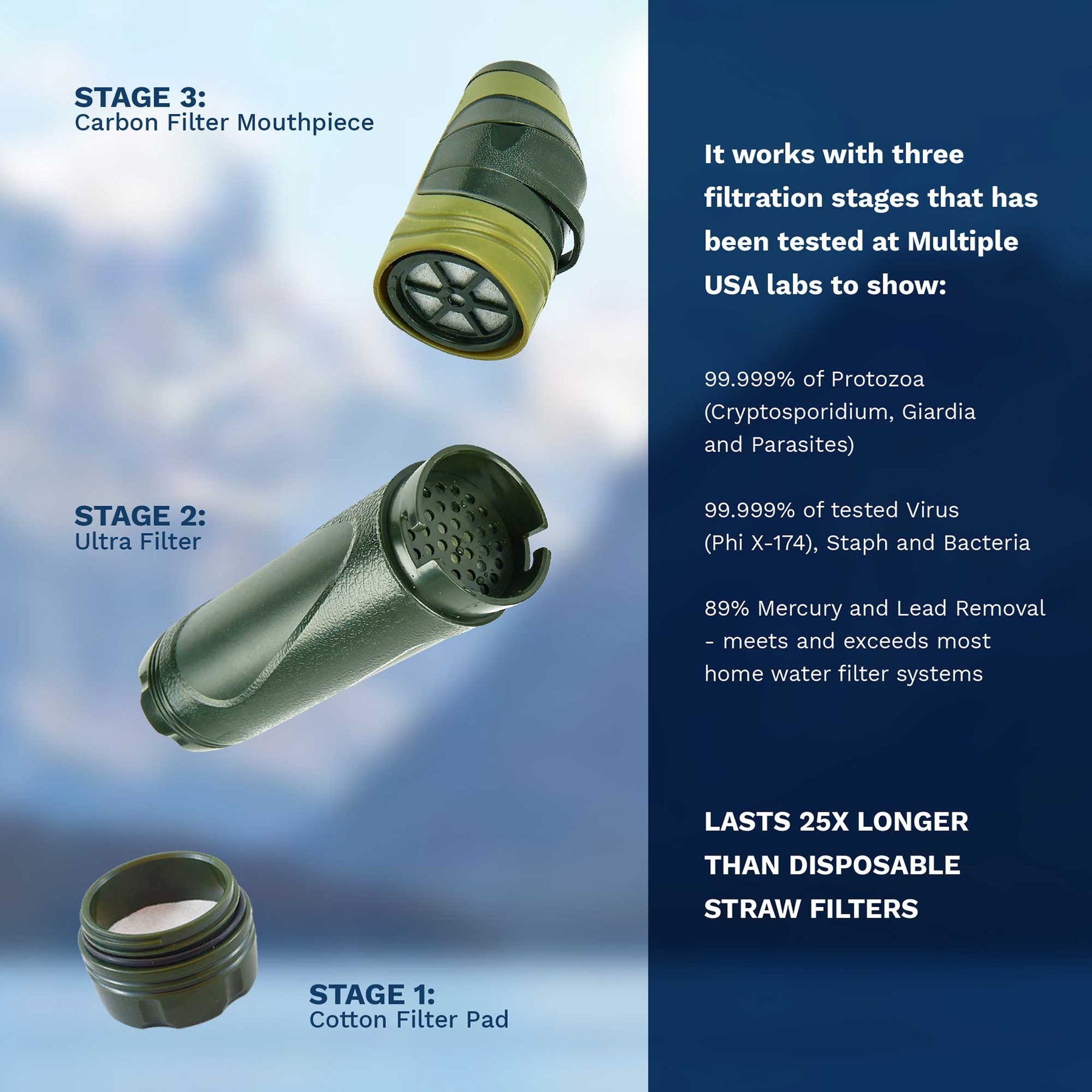 SURVIVOR FILTER SQUEEZE™ Water Filter + 2 Canteens - Survivor Filter