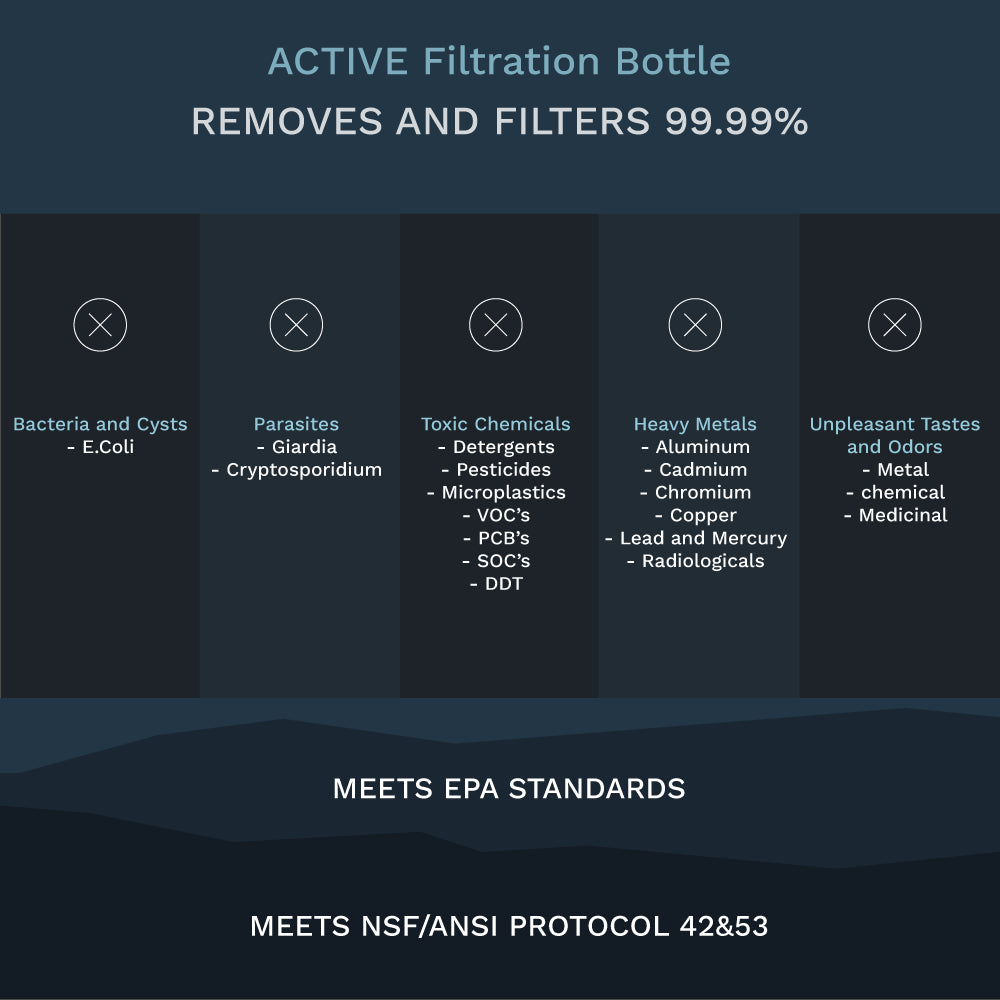 SURVIVOR FILTER™ ACTIVE Filtration Bottle (900mL) - Survivor Filter