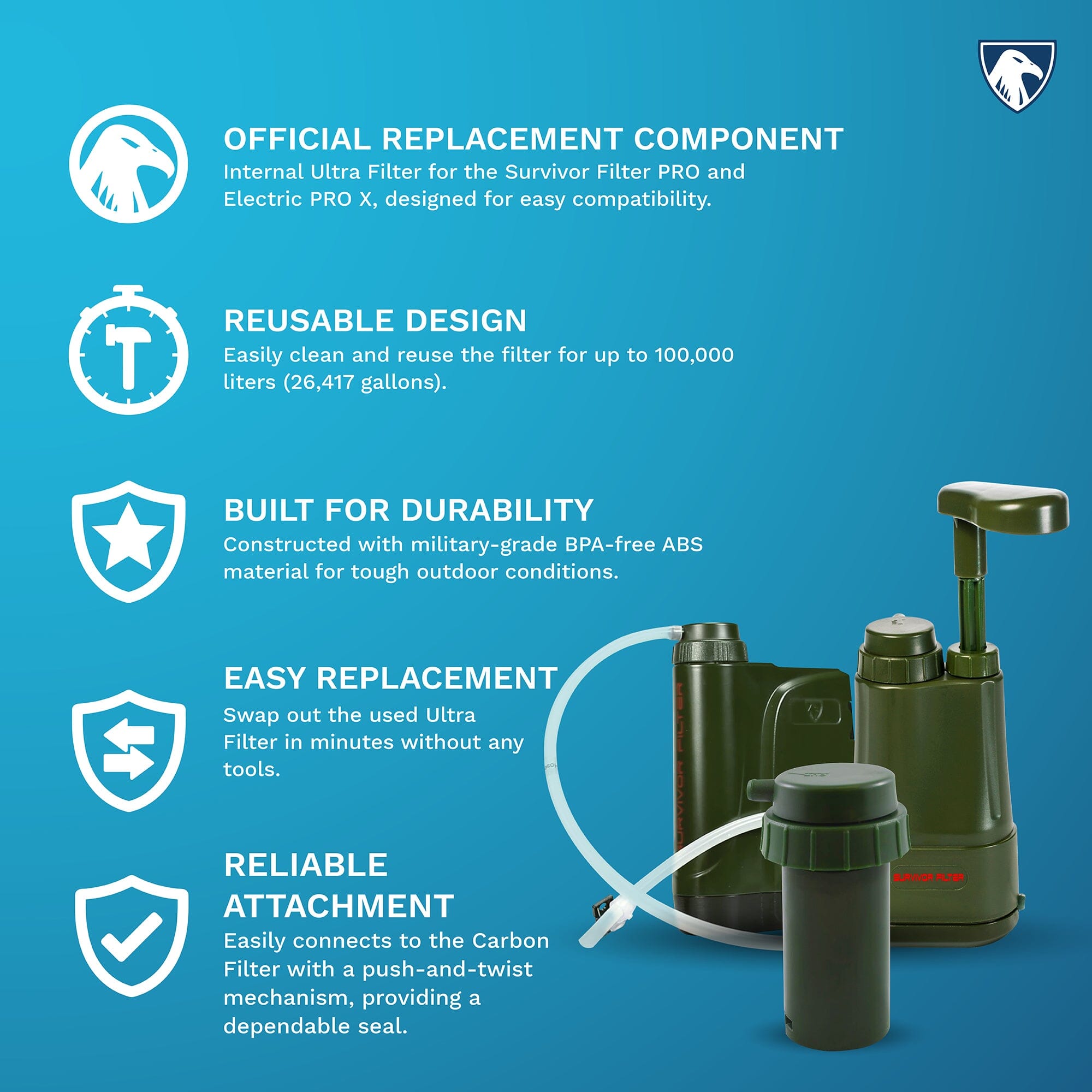 Survivor Filter PRO Ultra Filter Replacement, Compatible with Electric PRO X - Survivor Filter
