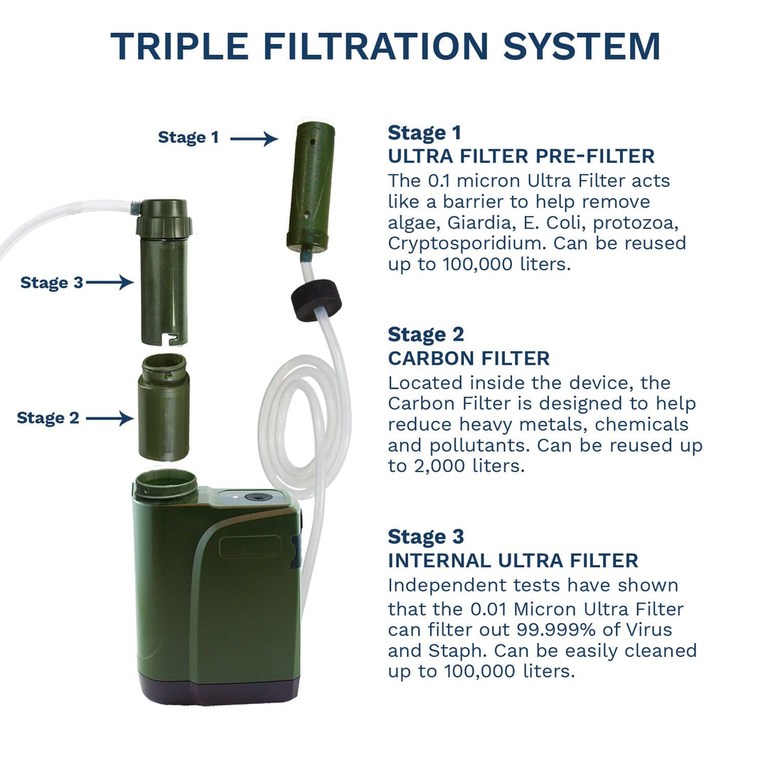 PRO Replacement Filter Kit, Compatible with Electric PRO X - Survivor Filter