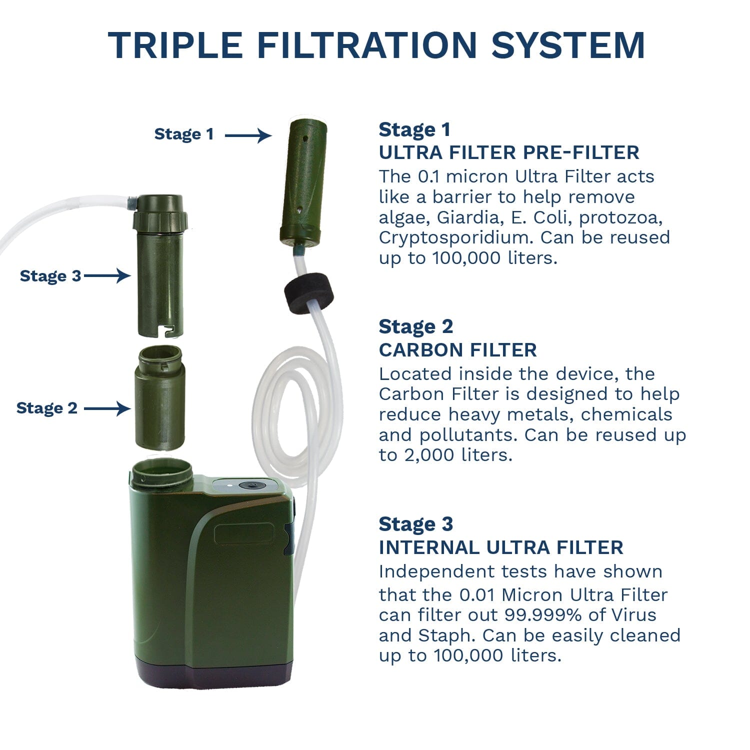PRO Replacement Filter Kit, Compatible with Electric PRO X - Survivor Filter