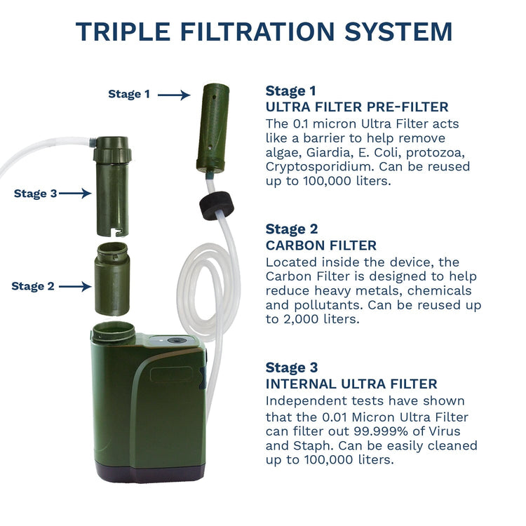 PRO Replacement Filter Kit, Compatible with Electric PRO X - Survivor Filter
