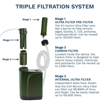 PRO Replacement Filter Kit, Compatible with Electric PRO X - Survivor Filter
