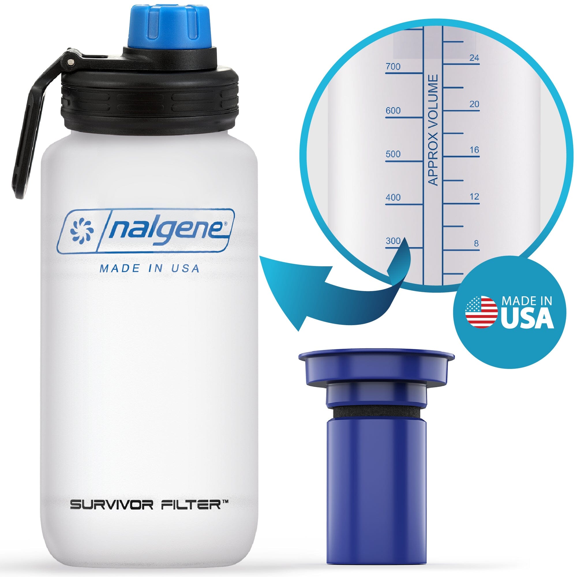 SURVIVOR FILTER™ Americana Ultra Light Water Bottle Filtration System - Survivor Filter