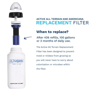 Replacement Filter for Active All Terrain and Americana Ultra Light Water Bottle, 2-Pack - Survivor Filter