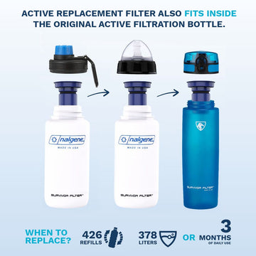 Replacement Filter for Active All Terrain and Americana Ultra Light Water Bottle, 2-Pack - Survivor Filter