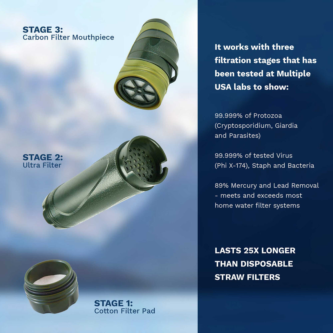 SURVIVOR FILTER SQUEEZE™ Bundle Kit - Survivor Filter