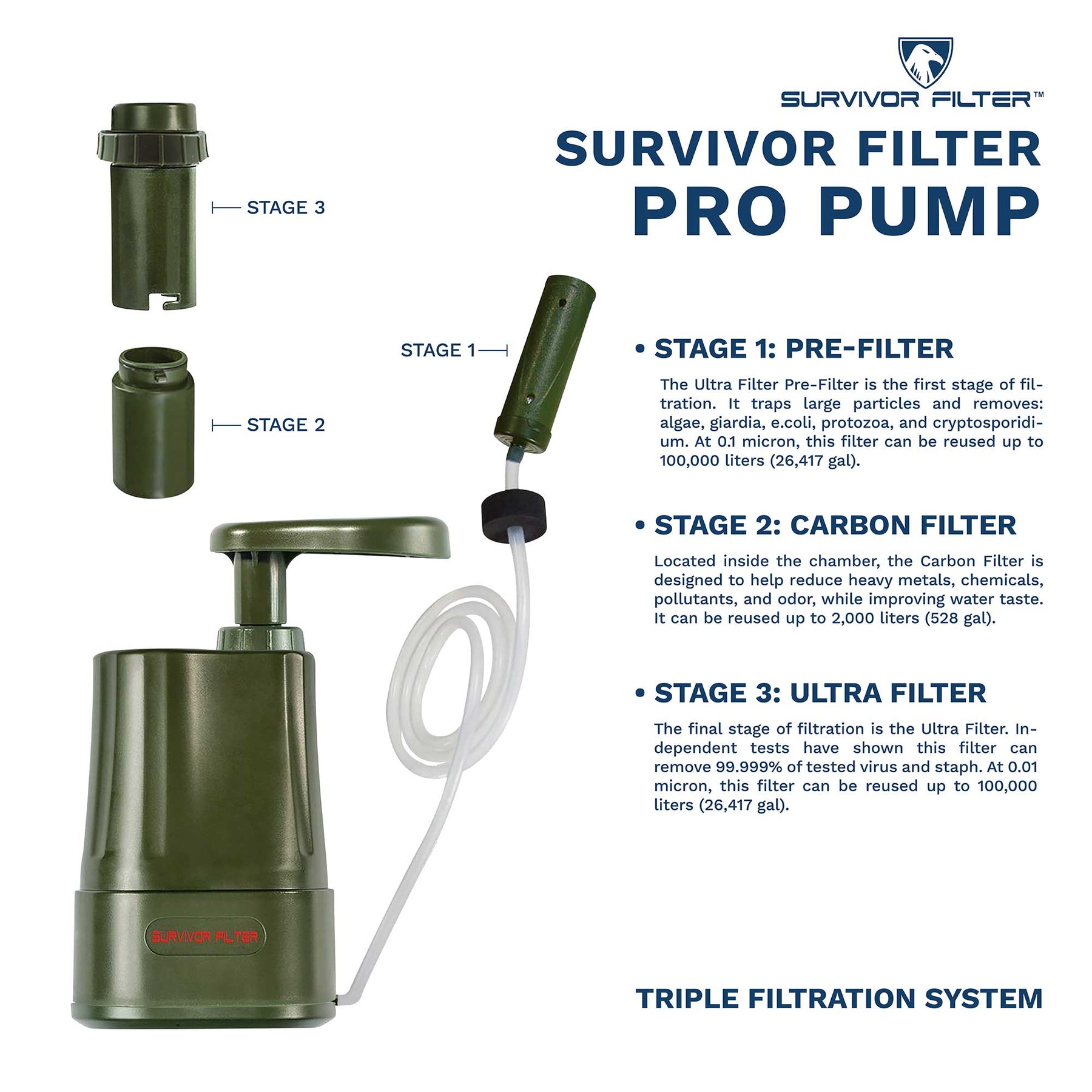 Survivor Filter Pro Extender Series Extra Filters