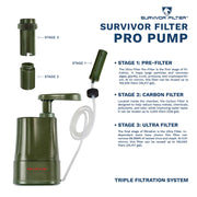 SURVIVOR FILTER™ PRO Hydration Extender Kit - Survivor Filter