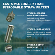 SURVIVOR FILTER™ Cleanable Water Filter Straw (Model: L600 UPC Code: 628250537437) - Survivor Filter