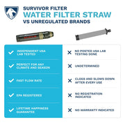 SURVIVOR FILTER™ Cleanable Water Filter Straw (Model: L600 UPC Code: 628250537437) - Survivor Filter