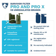 SURVIVOR FILTER™ PRO X Electric Water Filter - Survivor Filter