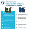 PRO X Electric Water Filter and Manual Backup Kit - Survivor Filter