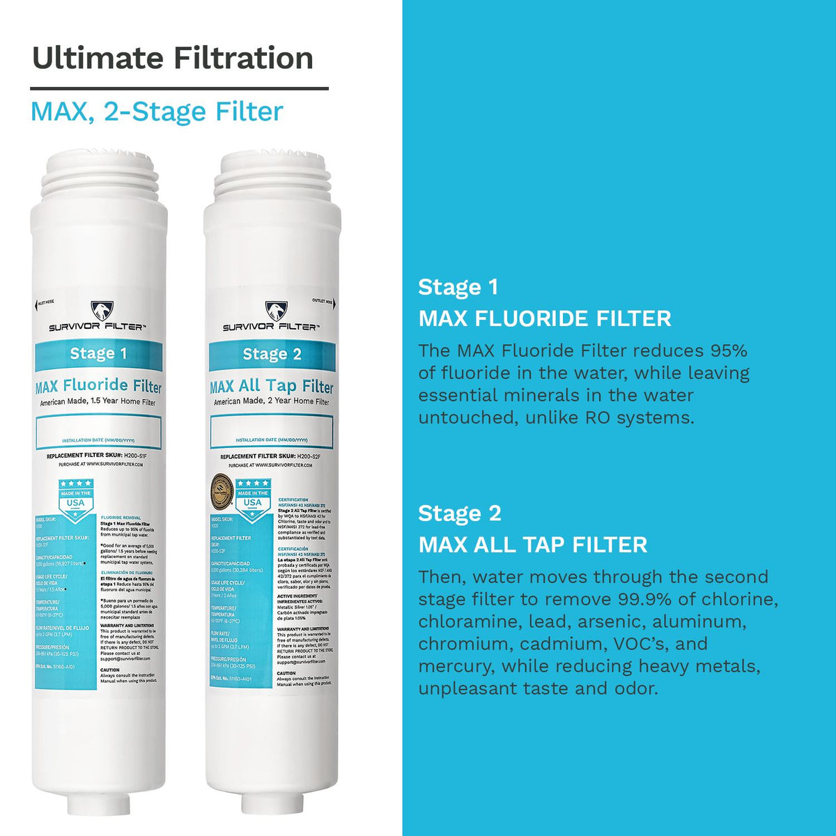Forlife Filter Max Fluoride and all Tap Filter for your home – Survivor Filter