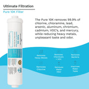 SURVIVOR FILTER™ Pure 10K, Chlorine In-Line Home Filter - Survivor Filter