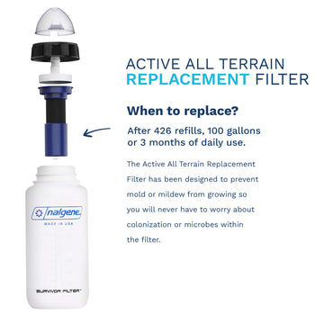 Replacement Filter for Active All Terrain, 2-Pack - Survivor Filter