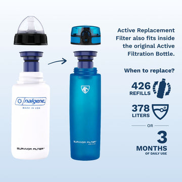 Replacement Filter for Active All Terrain, 2-Pack - Survivor Filter